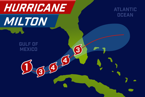 Hurricane Milton